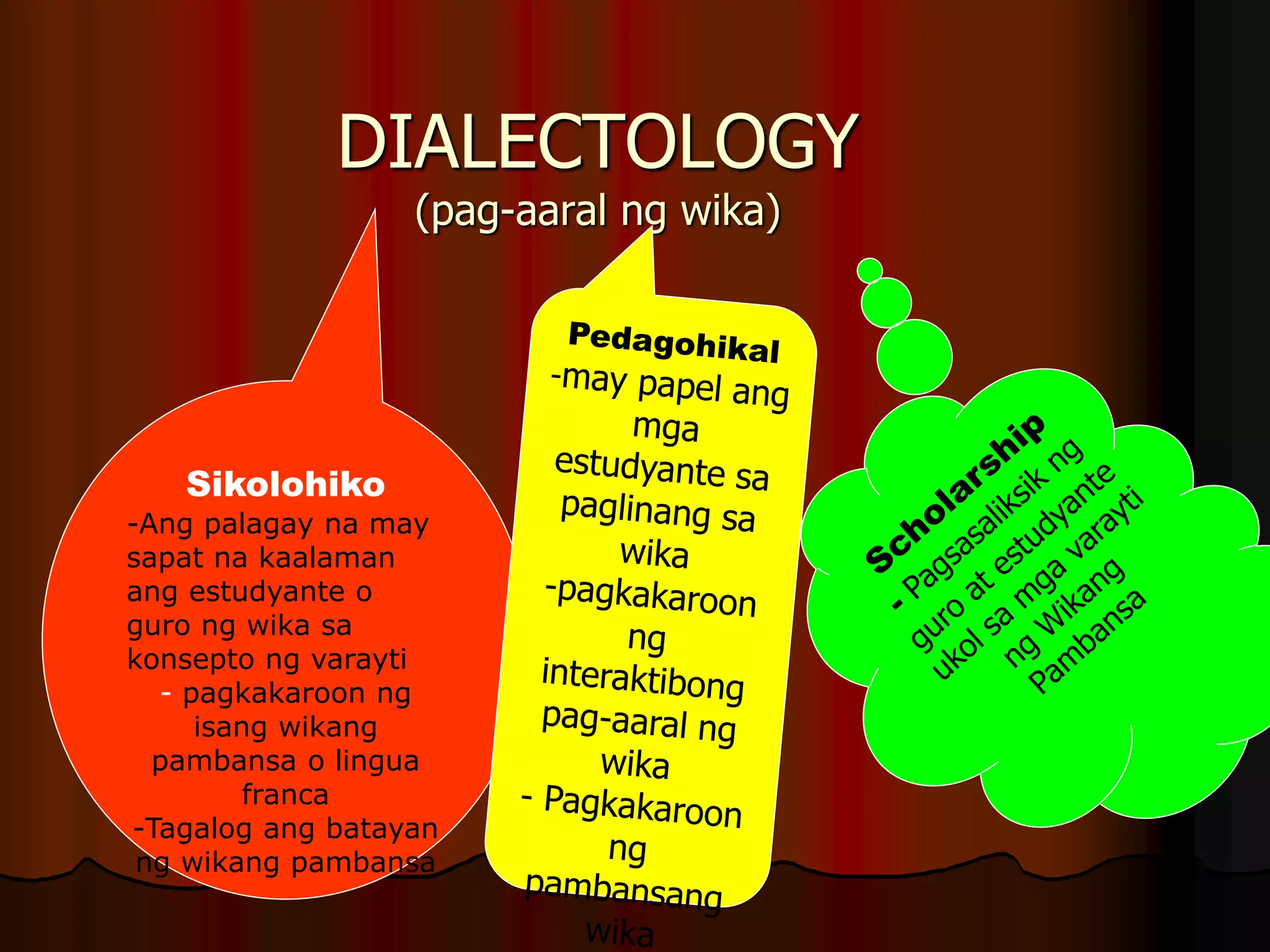 DIALECTOLOGY
(pag-aaral ng wika)
Sikolohiko
-Ang palagay na may
sapat na kaalaman
ang estudyante o
guro ng wika sa
konsepto ng varayti
- pagkakaroon ng
isang wikang
pambansa o lingua
franca
-Tagalog ang batayan
ng wikang pambansa
 