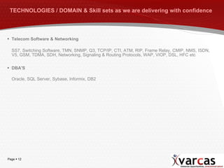 TECHNOLOGIES / DOMAIN & Skill sets as we are delivering with confidence   Telecom Software & Networking  SS7, Switching Software, TMN, SNMP, Q3, TCP/IP, CTI, ATM, RIP, Frame Relay, CMIP, NMS, ISDN, V5, GSM, TDMA, SDH, Networking, Signaling & Routing Protocols, WAP, VIOP, DSL, HFC etc DBA'S Oracle, SQL Server, Sybase, Informix, DB2 