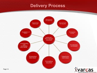 Delivery Process  