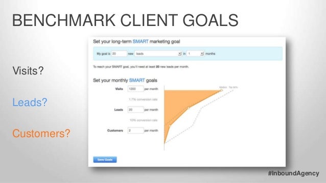 How To Use HubSpot To Manage Inbound Client Campaigns