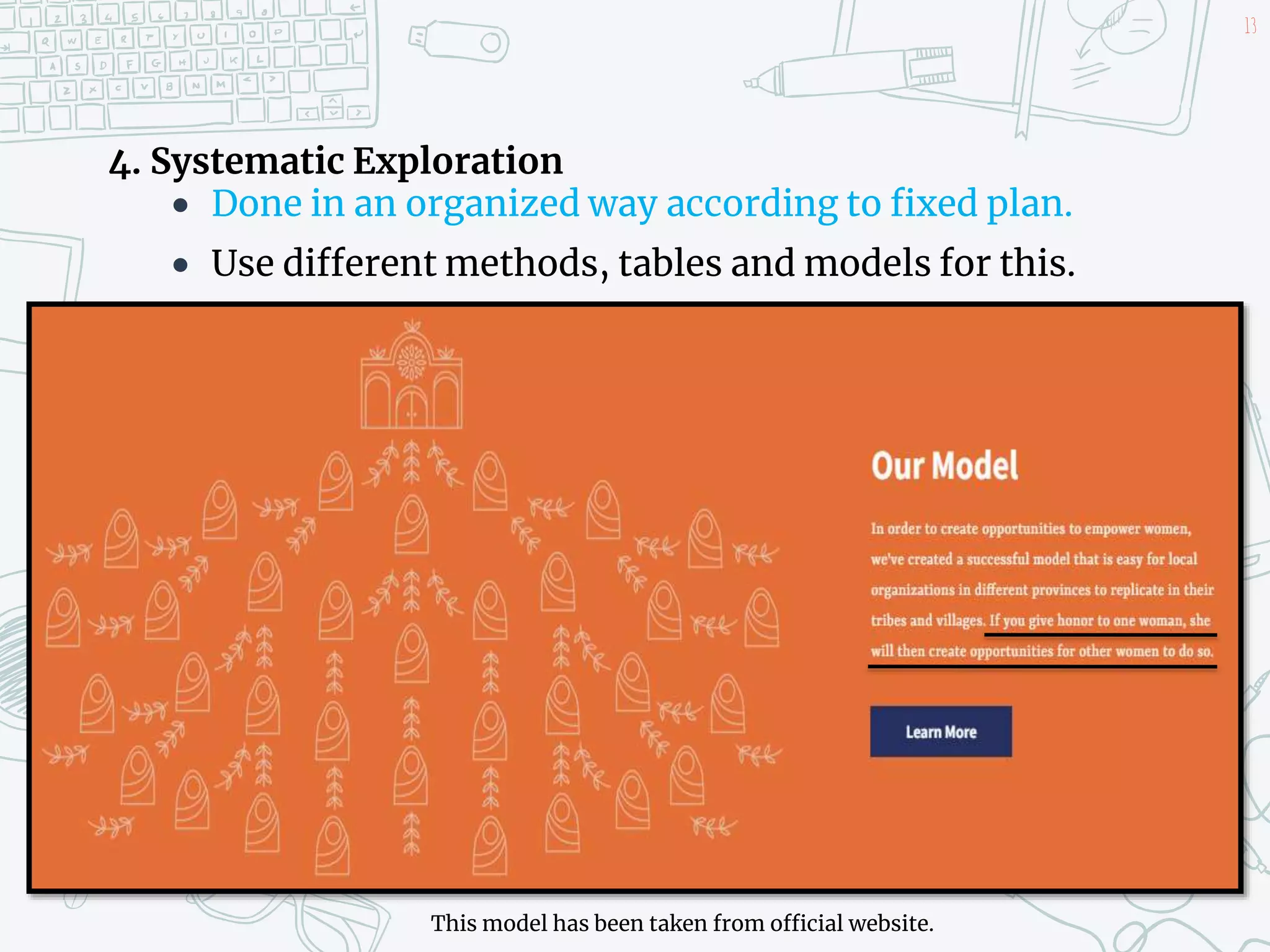 4. Systematic Exploration
 Done in an organized way according to fixed plan.
 Use different methods, tables and models for this.
13
This model has been taken from official website.
 