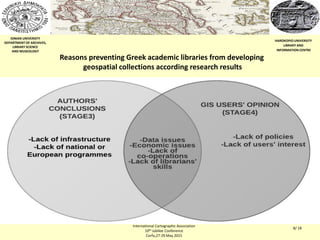 Suggestions for developing geospatial collections in  Greek academic libraries