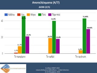 Συνέδριο ΕΕΒΕΠ 2023
«Διασυνδεδεμένες Βιβλιοθήκες – Linked Libraries»
22-24 Νοεμβρίου 2023
Αποτελέσματα (4/7)
ΔΙΟΒΙ (2/5)
 