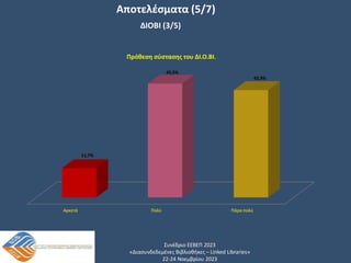 Συνέδριο ΕΕΒΕΠ 2023
«Διασυνδεδεμένες Βιβλιοθήκες – Linked Libraries»
22-24 Νοεμβρίου 2023
Αποτελέσματα (5/7)
ΔΙΟΒΙ (3/5)
Αρκετά Πολύ Πάρα πολύ
11,7%
45,5%
42,9%
Πρόθεση σύστασης του ΔΙ.Ο.ΒΙ.
 