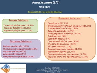 Συνέδριο ΕΕΒΕΠ 2023
«Διασυνδεδεμένες Βιβλιοθήκες – Linked Libraries»
22-24 Νοεμβρίου 2023
Αποτελέσματα (6/7)
ΔΙΟΒΙ (4/5)
Επιρροή ΔΙ.Ο.ΒΙ. στην ανάπτυξη δεξιοτήτων
 