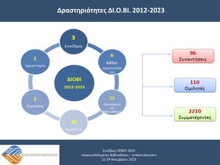 Συνέδριο ΕΕΒΕΠ 2023
«Διασυνδεδεμένες Βιβλιοθήκες – Linked Libraries»
22-24 Νοεμβρίου 2023
Δραστηριότητες ΔΙ.Ο.ΒΙ. 2012-2023
 