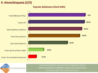Πτυχίο ΑΕΙ οποιασδήποτε θεματικής
Πτυχίο σχετικό με θεματ. φορέα
Ερευνητικές δεξιότητες
Γνώση Ξένων γλωσσών
Χρήση ψηφιακών εργαλείων
Γνώσεις Η/Υ
Πτυχίο Βιβλ/μίας & Πληρ.
12,3%
24,2%
62,3%
81,8%
85,2%
89,4%
91%
Τεχνικές Δεξιότητες (Hard skills)
4. Αποτελέσματα (2/5)
 