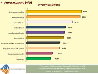 Μάρκετινγκ
Ενσωμάτωση στόχων BA
Διαχείριση κινδύνων & κρίσεων
Διαχείριση φυσικού περιβ.Βιβ/κης
Παρουσιάσεις
Διαχείριση social media
Μεταδεδομένα
Δημόσιες Σχέσεις
Ανοικτή επιστήμη
Πληροφοριακή παιδεία
36,9%
39,8%
50,8%
50,8%
56,8%
58,9%
60,2%
70,8%
82,6%
85,2%
Σύγχρονες Δεξιότητες
4. Αποτελέσματα (4/5)
 