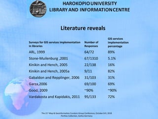 The 21st
Map & Geoinformation Curators Group Conference, October 8-9, 2018
Perthes Collection, Gotha-Germany
Literature reveals
Surveys for GIS services implementation
in libraries
Number of
Responses
GIS services
implementation
percentage
ARL, 1999 64/72 89%
Stone-Muilenburg ,2001 67/1310 5.1%
Kinikin and Hench, 2005 22/138 16%
Kinikin and Hench, 2005a 9/11 82%
Gabaldon and Repplinger, 2006 31/103 31%
Garza,2006 69/100 69%
Good, 2009 ~90% ~90%
Vardakosta and Kapidakis, 2011 95/133 72%
 