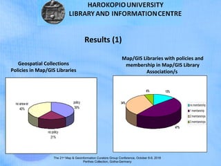 The 21st
Map & Geoinformation Curators Group Conference, October 8-9, 2018
Perthes Collection, Gotha-Germany
Results (1)
policy
39%
no policy
21%
no answer
40%
Geospatial Collections
Policies in Map/GIS Libraries
13%
47%
34%
6%
no membership
1 membership
2 memberships
3 memberships
Map/GIS Libraries with policies and
membership in Map/GIS Library
Association/s
 