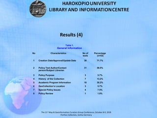 The 21st
Map & Geoinformation Curators Group Conference, October 8-9, 2018
Perthes Collection, Gotha-Germany
Table 1.
General Information
No Characteristics No of
texts
Percentage
(n=53)
1 Creation Date/Approval/Update Date 38 71.7%
2 Policy Text Author/Contact
person/Subject Librarian
31 58.5%
3 Policy Purpose 3 5.7%
4 History of the Collection 7 13.2%
5 Academic Program Information 16 30.2%
6 GeoCollection’s Location 3 5.7%
7 Special Policy Issues 4 7.5%
8 Policy Review 1 1.9%
Results (4)
 