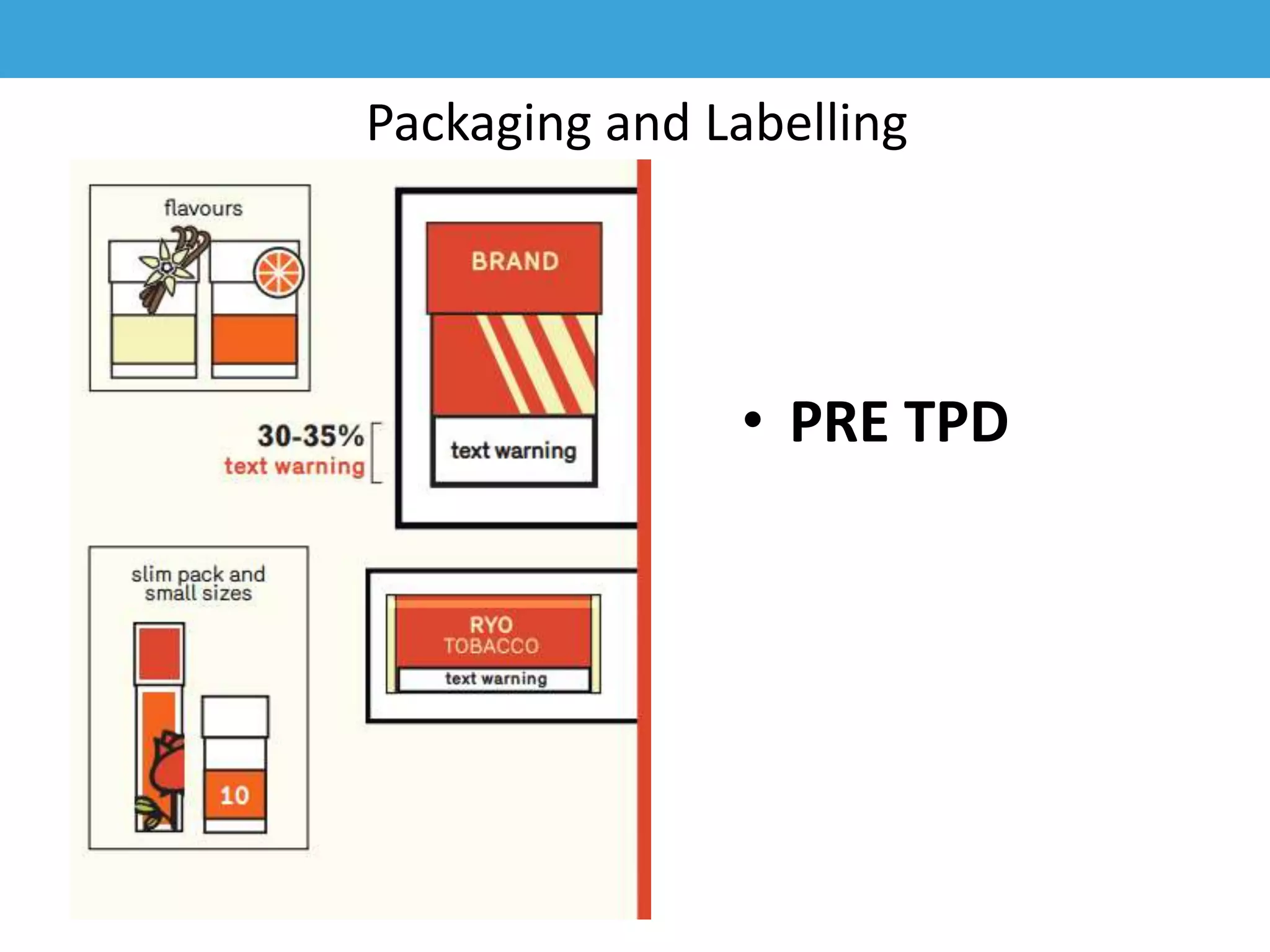Packaging and Labelling
• PRE TPD
 