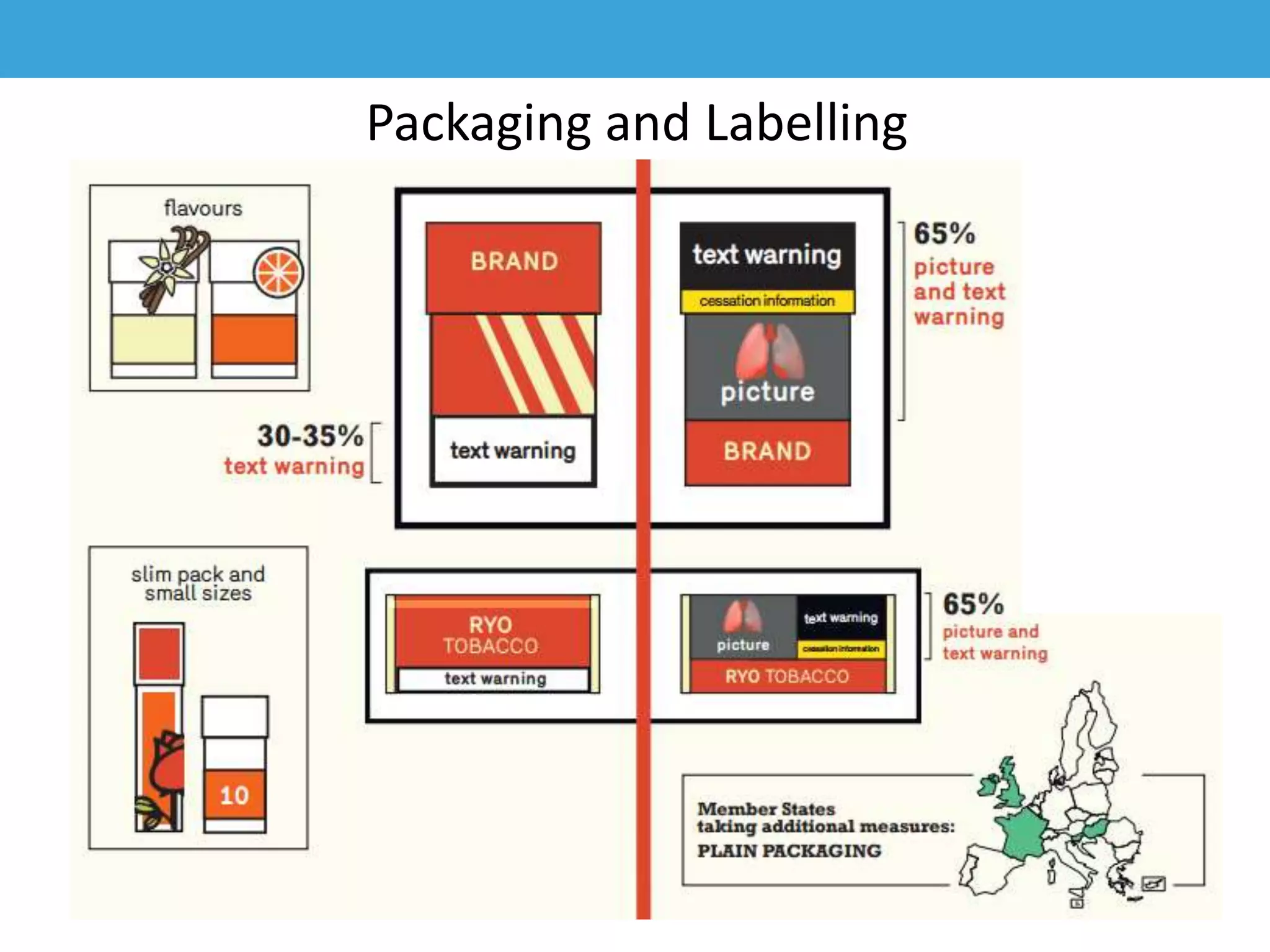 Packaging and Labelling
 