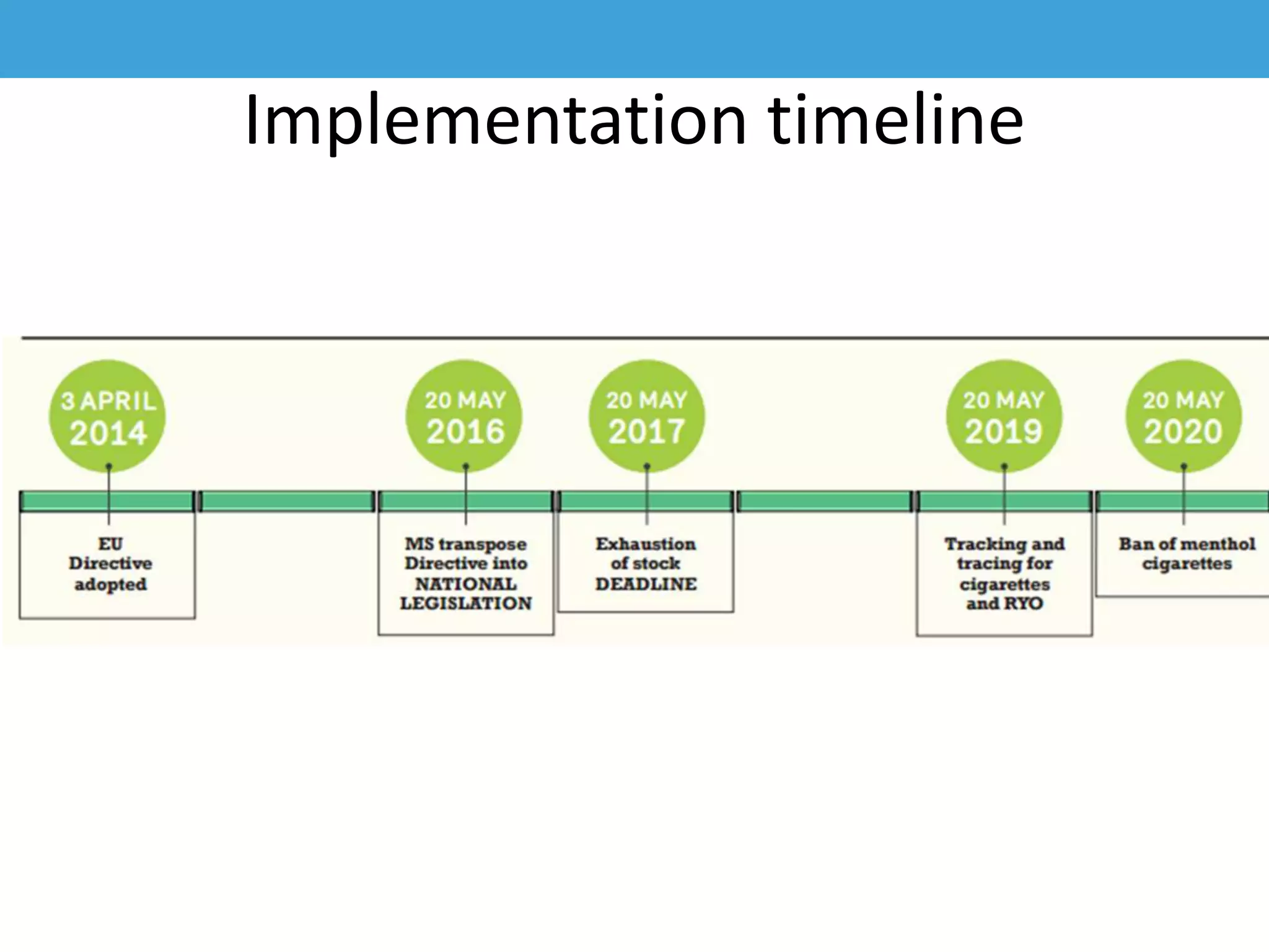 Implementation timeline
 