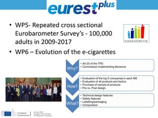 • WP5- Repeated cross sectional
Eurobarometer Survey’s - 100,000
adults in 2009-2017
• WP6 – Evolution of the e-cigarettes
 