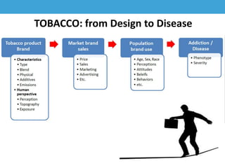 TOBACCO: from Design to Disease
 