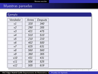 Novena sección
Muestras pareadas
Ejemplo
Vendedor
v1
v2
v3
v4
v5
v6
v7
v8
v9
v10
v11
v12
Antes Después
320 340
290 285
421 475
510 510
210 210
402 500
625 631
560 560
360 365
431 431
506 525
505 619
MsC Edgar Madrid Cuello Departamento de Matemática, UNISUCRE Estadística IIPruebas de hipótesis
 