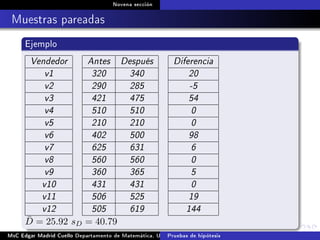 Novena sección
Muestras pareadas
Ejemplo
Vendedor
v1
v2
v3
v4
v5
v6
v7
v8
v9
v10
v11
v12
Antes Después
320 340
290 285
421 475
510 510
210 210
402 500
625 631
560 560
360 365
431 431
506 525
505 619
Diferencia
20
-5
54
0
0
98
6
0
5
0
19
144
¯D = 25.92 sD = 40.79
MsC Edgar Madrid Cuello Departamento de Matemática, UNISUCRE Estadística IIPruebas de hipótesis
 