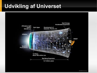 CMB Teori af George Gamow 