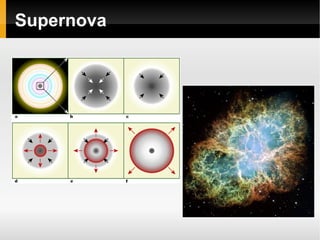 Mørk Stof Stråling 