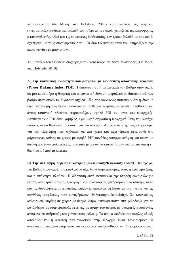 International marketing dissertation