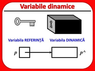 Variabila DINAMICĂVariabila REFERINŢĂ
p p^
 