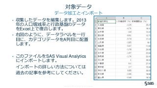 Copyright © SAS Institute Inc. All rights reserved.
対象データ
データ加工とインポート
• 収集したデータを編集します。2013
年の人口増減率と行政基盤のデータ
をExcel上で複合します。
• 右図のように、データラベルを一行
目に、カテゴリデータをA列目に配置
します。
• このファイルをSAS Visual Analytics
にインポートします。
インポートの詳しい方法については
過去の記事を参考にしてください。
 