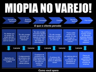 MIOPIA NO VAREJO! Geração de Demanda “ As ofertas que eu recebo via email não tem nada a ver com o que eu compro.” Busca e  Pesquisa “ Eu não consigo encontrar os itens do meu interesse” Compra “ Eu não consigo reservar o produto na web e retirar em uma loja.” Serviço e  Suporte “ Todos estão sempre com pressa. Eu não consigo as respostas que eu preciso.” Pós-Venda “ Eu continuo a receber emails de diferentes produtos dizendo diferentes coisas sobre a empresa.” Transação “ Eu não consigo encontrar alguém para me ajudar, e quando encontro o cidadão, não tem todas as informações.” Marketing de massa para toda a galera. O plajenamento de produtos não tem nada a ver com o que o cliente precisa. O estoque não pode ser alocado entre os diferentes canais. As métricas têm a ver com quantidade não qualidade do atendimento. Planos de marketing separados por diferentes divisões da empresa. O estoque de produtos e as informações não estão disponíveis em todos os pontos de contato. O que o cliente percebe Como você opera Lacuna Lacuna Lacuna Lacuna Lacuna 