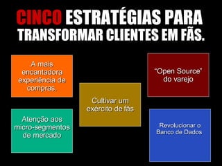 CINCO  ESTRATÉGIAS PARA  TRANSFORMAR CLIENTES EM FÃS. Cultivar um exército de fãs “ Open Source” do varejo Atenção aos micro-segmentos de mercado Revolucionar o Banco de Dados  A mais encantadora experiência de compras. 