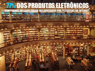 77%  DOS PRODUTOS ELETRÔNICOS  COMPRADOS EM LOJAS FORAM INFLUENCIADOS POR PESQUISAS NA INTERNET.  