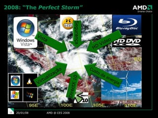 2008: “The  Perfect Storm” AMD @ CES 2008 29/05/09 Vista HD Video Virtualização Custo da energia DirectX 10 Segurança 