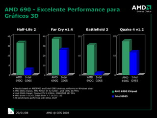 AMD 690 - Excelente Performance para Gráficos 3D AMD @ CES 2008 29/05/09 Results based on AMD690G and Intel G965 desktop platforms on Windows Vista  AMD 690G chipset, AMD Athlon 64 X2 5200+, 2GB DDR2 667MHz Intel G965 chipset, Conroe CPU 2.13GHz, 2GB DDR2 667 MHz AMD driver = 8.341, Intel driver = 7.14.10.1151 All benchmarks performed with 0XAA, 0XAF AMD 690G Chipset Intel G965 AMD 690G AMD 690G AMD 690G AMD 690G Intel G965 Intel G965 Intel G965 Intel G965 0 10 20 30 40 Half-Life 2 0 10 20 30 40 Far Cry v1.4 0 10 20 Battlefield 2 0 10 20 Quake 4 v1.2 