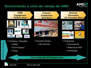 Gerenciando o ciclo de varejo da AMD AMD @ CES 2008 29/05/09 Demand  Generation “ Ad / Promotion Share” OEM Engagement “ Platform Share” Channel  Enablement “ Shelf Share” Fatores de Sucesso Produtos / Soluções… OEMs Form Factors Preço Parceiros Certos… Mix Correto Programas… Treinamento Material de PDV Promoções Ciclo Integrado de Planejamento  