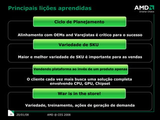 Principais lições aprendidas AMD @ CES 2008 29/05/09 O cliente cada vez mais busca uma solução completa  envolvendo CPU, GPU, Chipset Maior e melhor variedade de SKU é importante para as vendas Alinhamento com OEMs and Varejistas é crítico para o sucesso Ciclo de Planejamento Variedade de SKU  Vendendo plataforma ao invés de um produto apenas Variedade, treinamento, ações de geração de demanda War is in the store! 