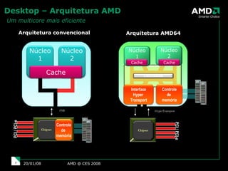 Desktop – Arquitetura AMD    Um multicore mais eficiente AMD @ CES 2008 29/05/09 FSB HyperTransport Arquitetura convencional Arquitetura AMD64 PCI / PCI-e PCI / PCI-e Chipset Chipset Núcleo 1 Núcleo 2 Núcleo 1 Núcleo 2 Controle de  memória Controle de  memória Interface Hyper  Transport Cache Cache Cache CROSSBAR 