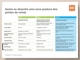 Assim se desenha uma nova postura dos
pontos de venda
Deloitte 2013 - O futuro do varejo
 