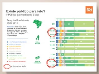 Existe público para isto?
// Público da internet no Brasil
acima da média
Pesquisa Brasileira de
Mídia 2014
 