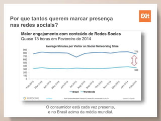 Por que tantos querem marcar presença
nas redes sociais?
O consumidor está cada vez presente,
e no Brasil acima da média mundial.
 