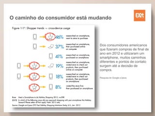 O caminho do consumidor está mudando
Dos consumidores americanos
que fizeram compras de final de
ano em 2012 e utilizaram um
smartphone, muitos caminhos
diferentes e pontos de contato
surgem até a decisão de
compra.
Pesquisa do Google e Ipsos
 