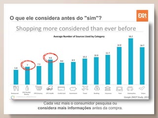 O que ele considera antes do "sim"?
Cada vez mais o consumidor pesquisa ou
considera mais informações antes da compra.
 