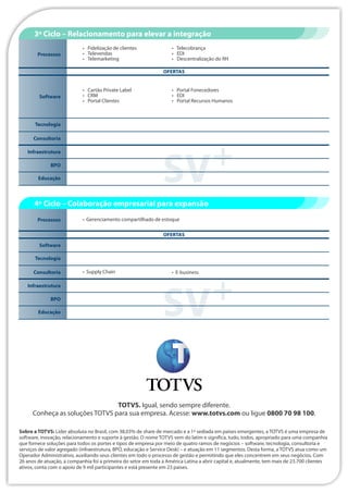 Varejo
Magazine e Lojas
de Departamentos
TOTVS. Igual, sendo sempre diferente.
Conheça as soluções TOTVS para sua empresa. Acesse: www.totvs.com ou ligue 0800 70 98 100.
Mais de 42% destes clientes tem até 100 funcionários
Mais de 9% destes clientes tem acima de 500 funcionários
Aprimorar o controle, planejamento e execução nas áreas de suprimentos , vendas, crediário e cobrança, promovendo crescimento significativo
na lucratividade, com foco na excelência operacional.
Proposta de Valor TOTVS
Desafios do Segmento
• Agilidade e flexibilidade na análise e concessão de crédito
• Redução do risco de inadimplência nas vendas financiadas
• Gestão eficaz das movimentações financeiras de todas as lojas da rede
• Gestão centralizada do estoque permitindo reservas de mercadorias por toda a rede
• Controle de investimentos financeiros
• Identificação dos hábitos de consumo dos clientes
• Agilidade e controle na entrega de mercadorias
Soluções TOTVS
• ERP Back Office • CRM • Análise de Crédito
• PDV • BI • Cartão Private Label
• Fiscal • WMS • RH - Gestão do Capital Humano
• SPED / NF-e • OMS • Departamento Jurídico
3º Ciclo – Relacionamento para elevar a integração
Processos
Software
Tecnologia
Consultoria
Infraestrutura
BPO
Educação
OFERTAS
Processos
4º Ciclo – Colaboração empresarial para expansão
Software
Tecnologia
Consultoria
Infraestrutura
BPO
Educação
OFERTAS
• Redução de inadimplência
• Elevação do faturamento com o aumento da taxa de conversão de cliente que
voltam a loja para pagar as prestações de financiamento
• Redução de quebras de estoque através da agilidade no processo de compras
• Aumento do ticket médio com sugestão de vendas de kits
• Aumento da rentabilidade com a redução de falhas operacionais
• Garantir um lucro maior sobre cada unidade (SKU) sem a necessidade de realização
de liquidações para queima de excesso de estoque
Resultados Alcançados
Fatos
Setembro
/
2009
Sobre a TOTVS: Líder absoluta no Brasil, com 38,03% de share de mercado e a 1ª sediada em países emergentes, a TOTVS é uma empresa de
software, inovação, relacionamento e suporte à gestão. O nome TOTVS vem do latim e significa, tudo, todos, apropriado para uma companhia
que fornece soluções para todos os portes e tipos de empresa por meio de quatro ramos de negócios – software, tecnologia, consultoria e
serviços de valor agregado (infraestrutura, BPO, educação e Service Desk) – e atuação em 11 segmentos. Desta forma, a TOTVS atua como um
Operador Administrativo, auxiliando seus clientes em todo o processo de gestão e permitindo que eles concentrem em seus negócios. Com
26 anos de atuação, a companhia foi a primeira do setor em toda a América Latina a abrir capital e, atualmente, tem mais de 23.700 clientes
ativos, conta com o apoio de 9 mil participantes e está presente em 23 países.
Referências
• Gabryella
• Dadalto
• Itapuã
• Comm Center
• Etna
• Canção Nova
• Gerenciamento compartilhado de estoque
• Supply Chain • E-business
Mais de 900clientes atendidos no segmento de magazine
e lojas de departamentos
Vestuário,Móveis,Eletrodomésticos,Colchoaria,CamaMesaeBanho,
InstrumentosMúsicais,CelulareseOutrosProdutossemPredominânciadeAlimentos
• Cartão Private Label
• CRM
• Portal Clientes
• Fidelização de clientes
• Televendas
• Telemarketing
• Portal Fonecedores
• EDI
• Portal Recursos Humanos
• Telecobrança
• EDI
• Descentralização do RH
 