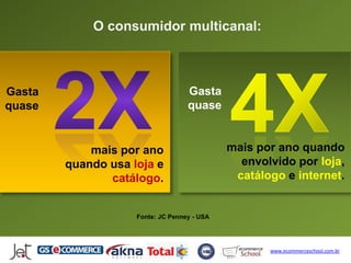 O consumidor multicanal:



Gasta                              Gasta
quase                              quase


            mais por ano                     mais por ano quando
        quando usa loja e                      envolvido por loja,
               catálogo.                      catálogo e internet.


                    Fonte: JC Penney - USA




                                                    www.ecommerceschool.com.br
 