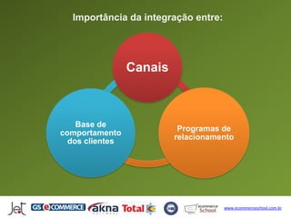 Importância da integração entre:




                 Canais



    Base de
                           Programas de
comportamento
                          relacionamento
  dos clientes




                                     www.ecommerceschool.com.br
 