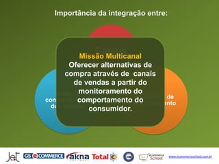 Importância da integração entre:




              Canais
          Missão Multicanal
        Oferecer alternativas de
      compra através de canais
          de vendas a partir do
    Base de monitoramento do
           comportamento Programas de
comportamento              do
                          relacionamento
  dos clientes consumidor.




                                     www.ecommerceschool.com.br
 