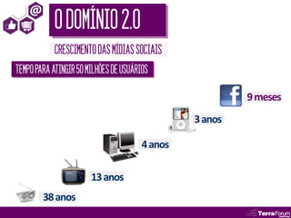 O DOMÍNIO 2.0
            CRESCIMENTO DAS MÍDIAS SOCIAIS
TEMPO PARA ATINGIR 50 MILHÕES DE USUÁRIOS

                                                         9 meses
                                                3 anos

                                       4 anos

                       13 anos
        38 anos
 
