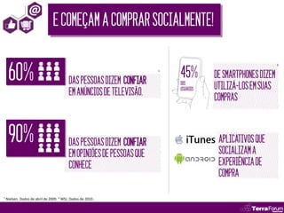 E COMEÇAM A COMPRAR SOCIALMENTE!


  60%                                                                    45%
                                                                                                           ²
                                                                     ¹
                                                                                    DE SMARTPHONES DIZEM
                                        DAS PESSOAS DIZEM CONFIAR        DOS
                                                                                    UTILIZÁ-LOS EM SUAS
                                        EM ANÚNCIOS DE TELEVISÃO.        USUÁRIOS

                                                                                    COMPRAS



  90%                                   DAS PESSOAS DIZEM CONFIAR                    APLICATIVOS QUE
                                        EM OPINIÕES DE PESSOAS QUE                   SOCIALIZAM A
                                        CONHECE                                      EXPERIÊNCIA DE
                                                                                     COMPRA

¹ Nielsen. Dados de abril de 2009. ² WSJ. Dados de 2010..
 