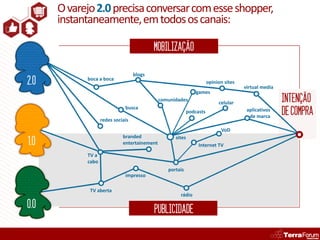 O varejo 2.0 precisa conversar com esse shopper,
      instantaneamente, em todos os canais:

                                           MOBILIZAÇÃO

                                   blogs
2.0         boca a boca
                                                                       opinion sites
                                                                                       virtual media
                                                                games
                                              comunidades
                                                                            celular                    INTENÇÃO
                                                                                                       DE COMPRA
                              busca                                                     aplicativos
                                                            podcasts
                                                                                         de marca
                   redes sociais
                                                                             VoD

1.0
                             branded                sites
                             entertainement                      Internet TV
            TV a
            cabo
                                                 portais
                              impresso

             TV aberta
                                                      rádio

0.0                                        PUBLICIDADE
 