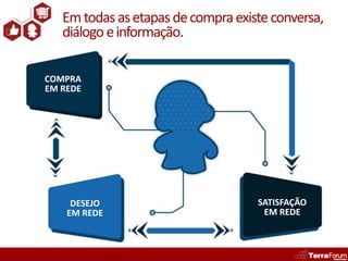 Em todas as etapas de compra existe conversa,
   diálogo e informação.

COMPRA
EM REDE




     DESEJO                         SATISFAÇÃO
    EM REDE                          EM REDE
 