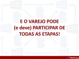 E O VAREJO PODE
(e deve) PARTICIPAR DE
   TODAS AS ETAPAS!
 