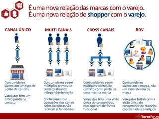 É uma nova relação das marcas com o varejo.
               É uma nova relação do shopper com o varejo.

CANAL ÚNICO            MULTI CANAIS              CROSS CANAIS                     RDV




Consumidores           Consumidores veem       Consumidores veem          Consumidores
vivenciam um tipo de   múltiplos pontos de     múltiplos pontos de        vivenciam a marca, não
ponto de contato       contato atuando         contato como parte de      um canal dentro da
                       independentemente       uma mesma marca            marca
Varejistas têm um
único ponto de         Conhecimento e          Varejistas têm uma visão   Varejistas fortalecem a
contato                operações dos canais    única do consumidor,       visão única do
                       pelos varejistas são    mas operam de forma        consumidor de maneira
                       técnicos e funcionais   funcional                  coordenada e sinérgica
 